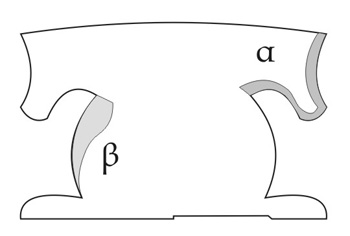 Τα σημεία που μπορεί να γίνει επέμβαση στη μάζα της γέφυρας για να μεταβληθεί η απόδοσή της στις υψηλές (α) ή στις χαμηλές (β) συχνότητες.